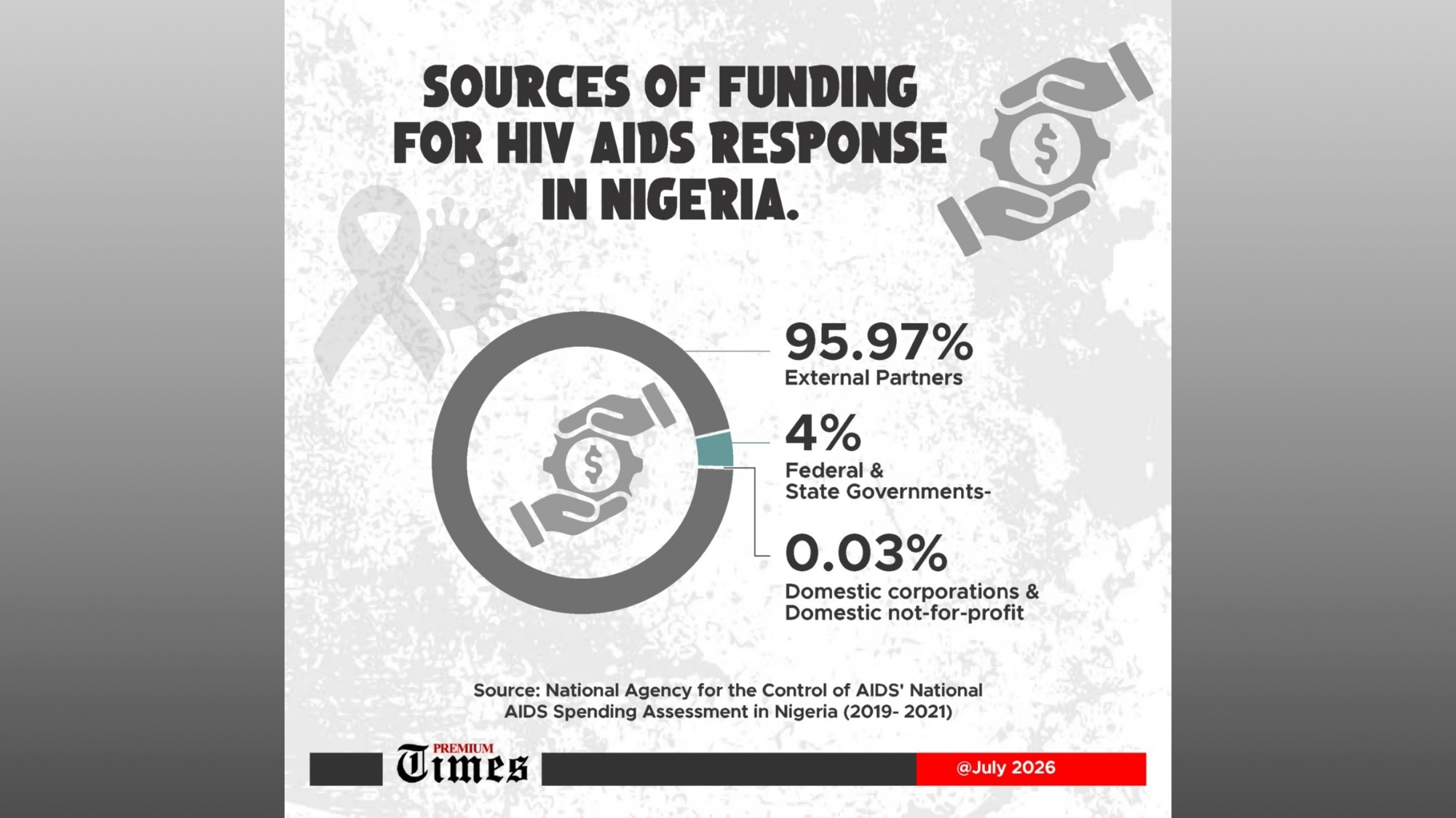 Funding Cuts Leave HIV Patients in Rivers and Akwa Ibom in Crisis