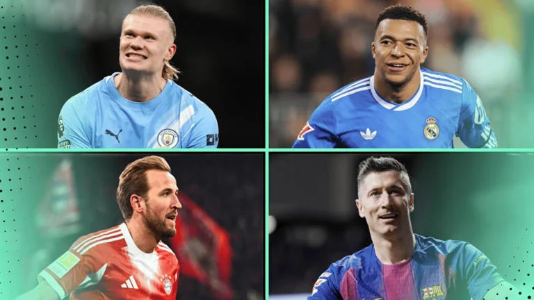 Meet the Top 10 Goal Scorers in Europe Since 2020