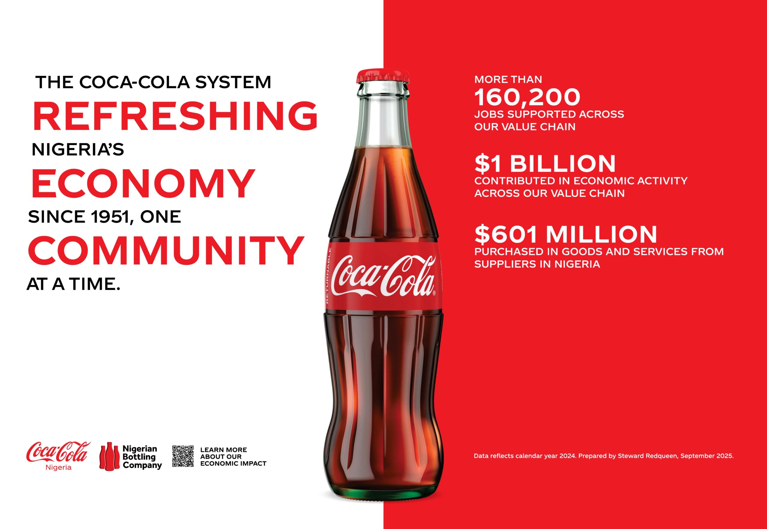 Coca-Cola invests $1 billion in Nigeria and creates over 160,000 jobs