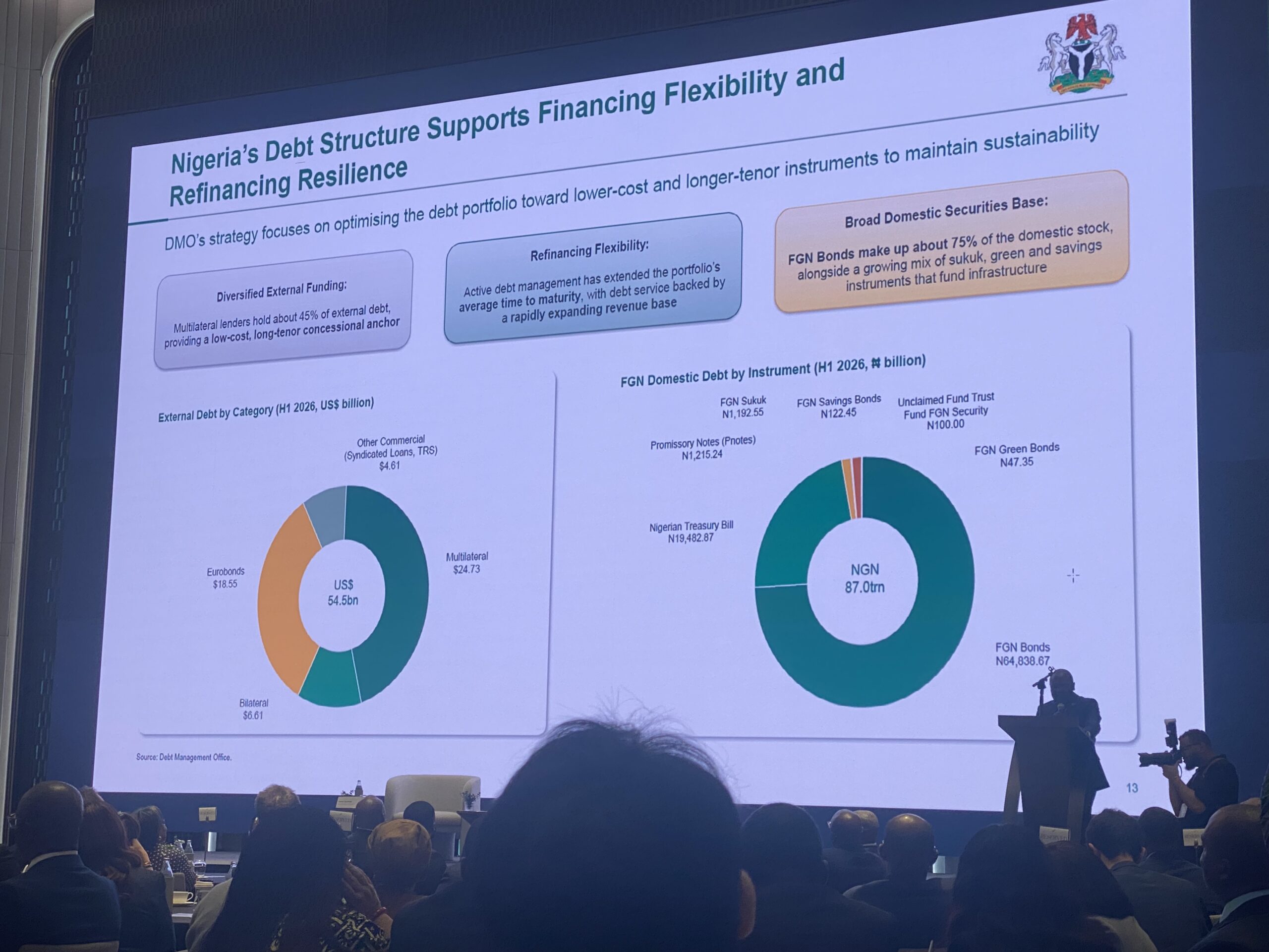 Nigeria's Finance Minister Unveils Major Reforms to Attract Investors