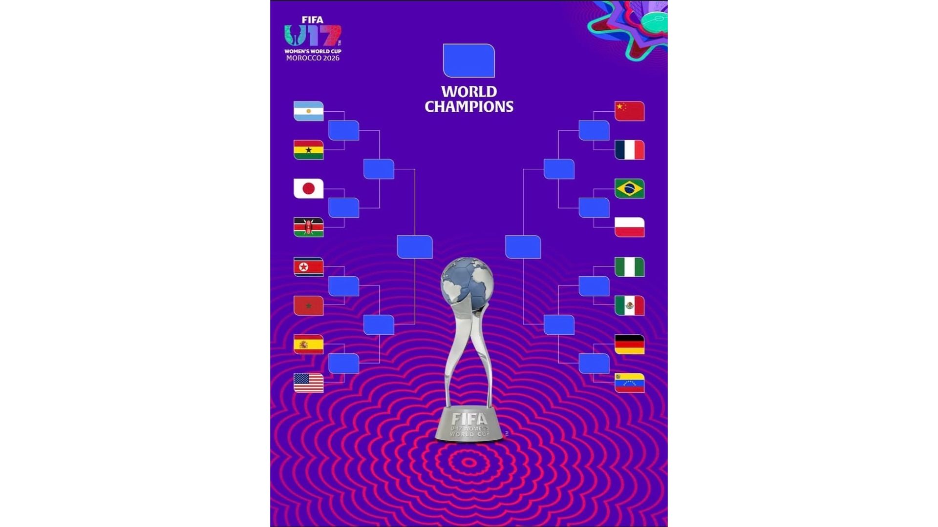 African Teams Gear Up for Quarter-Finals in FIFA U-17 Women’s World Cup